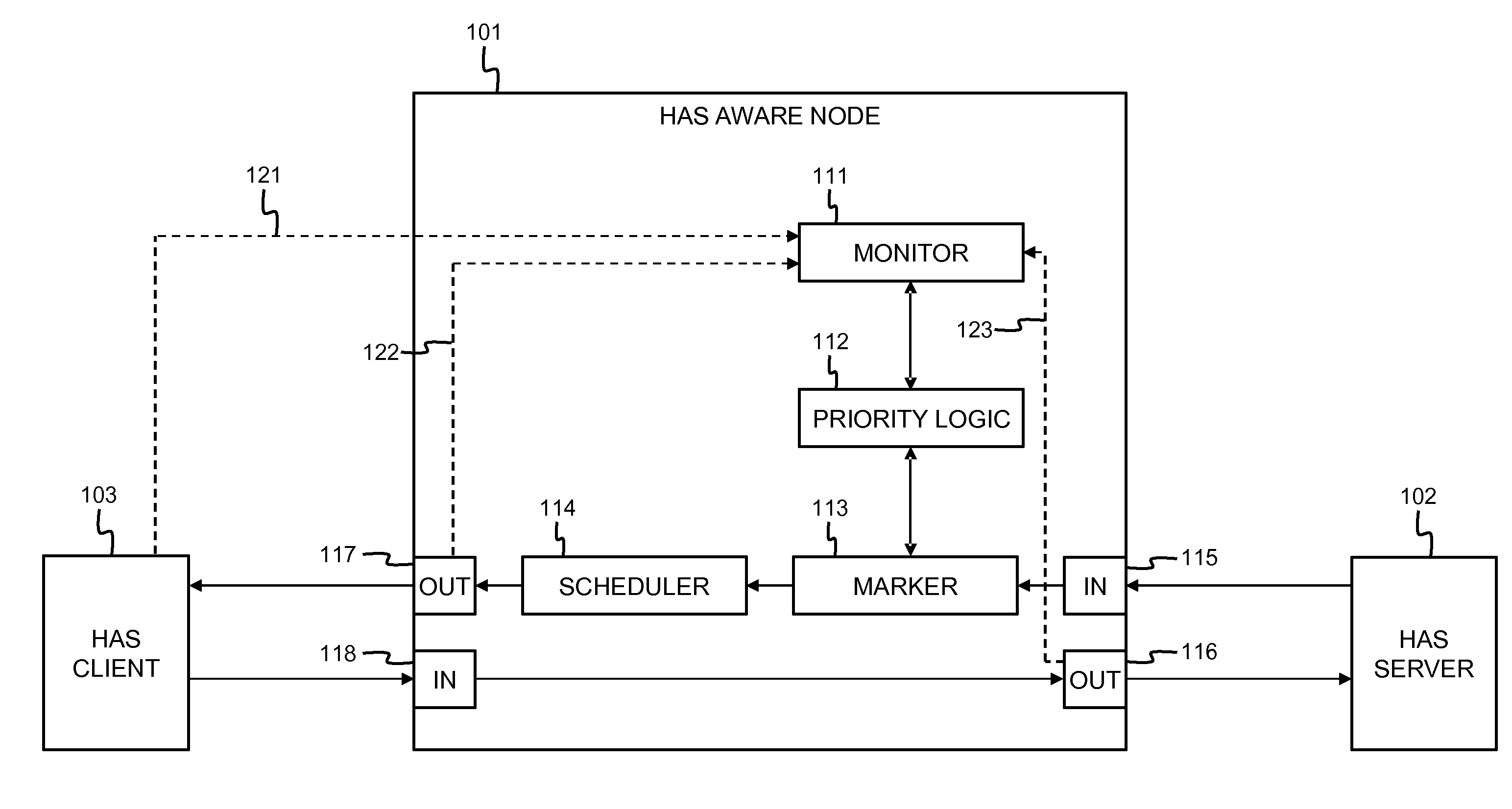 Adaptive streaming aware network node, client and method with priority marking