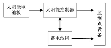 Wireless network-based earthquake monitoring system and implementation method thereof