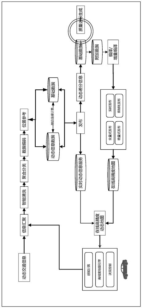 Intelligent networked vehicle operation system based on vehicle-road coordination