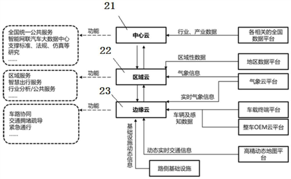 Intelligent networked vehicle operation system based on vehicle-road coordination