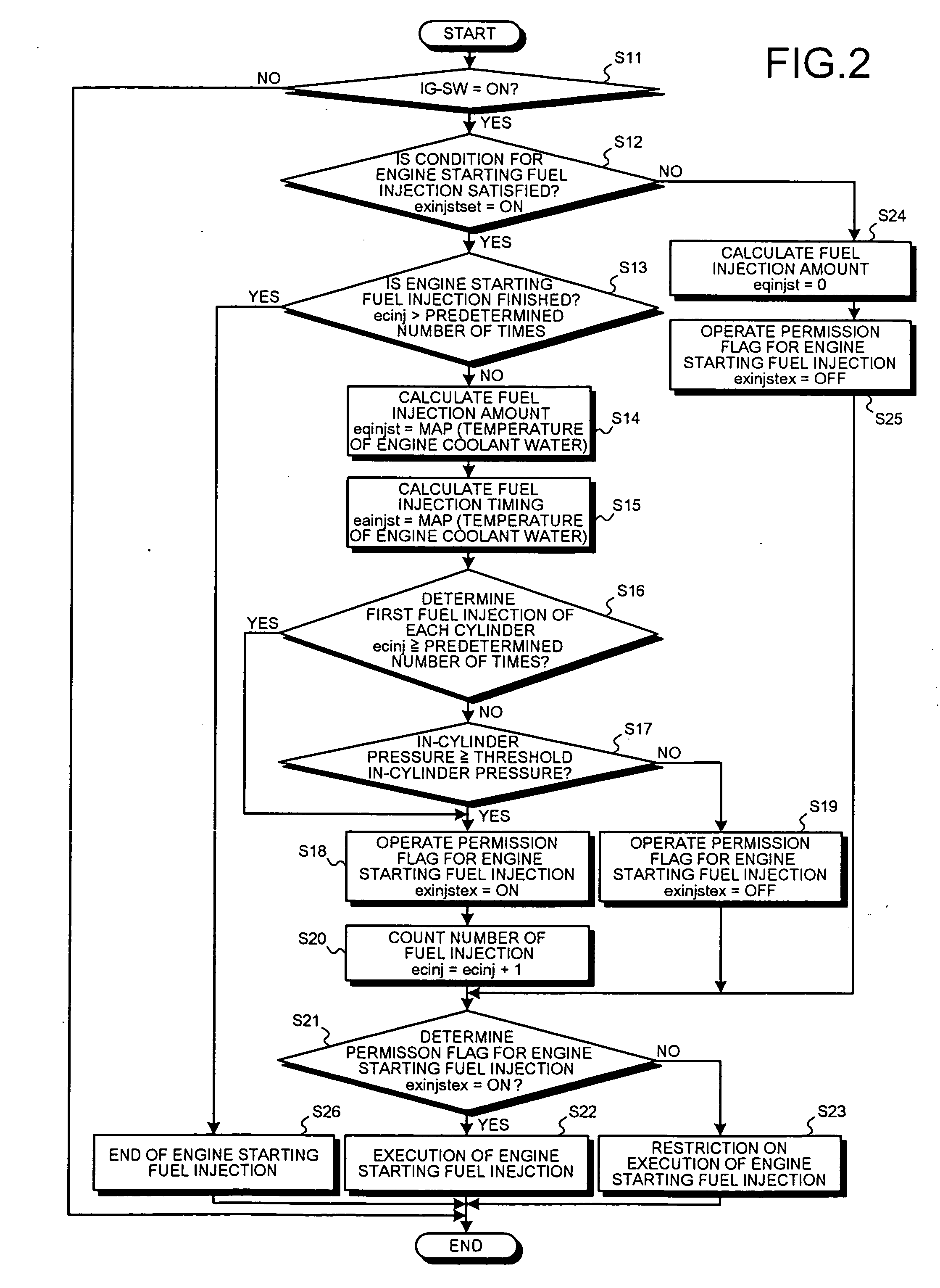 Control apparatus of internal combustion engine