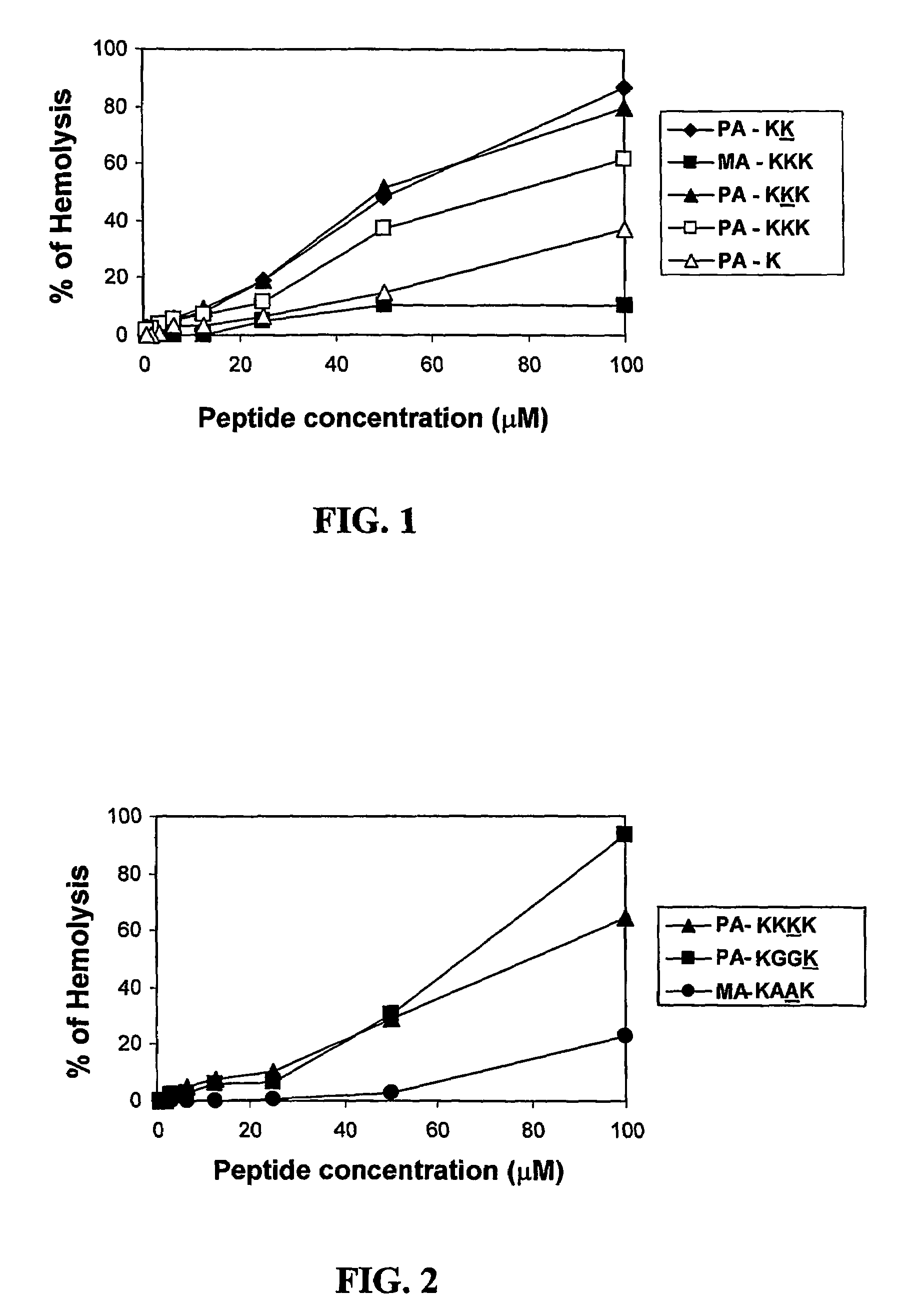 Antimicrobial and anticancer lipopeptides