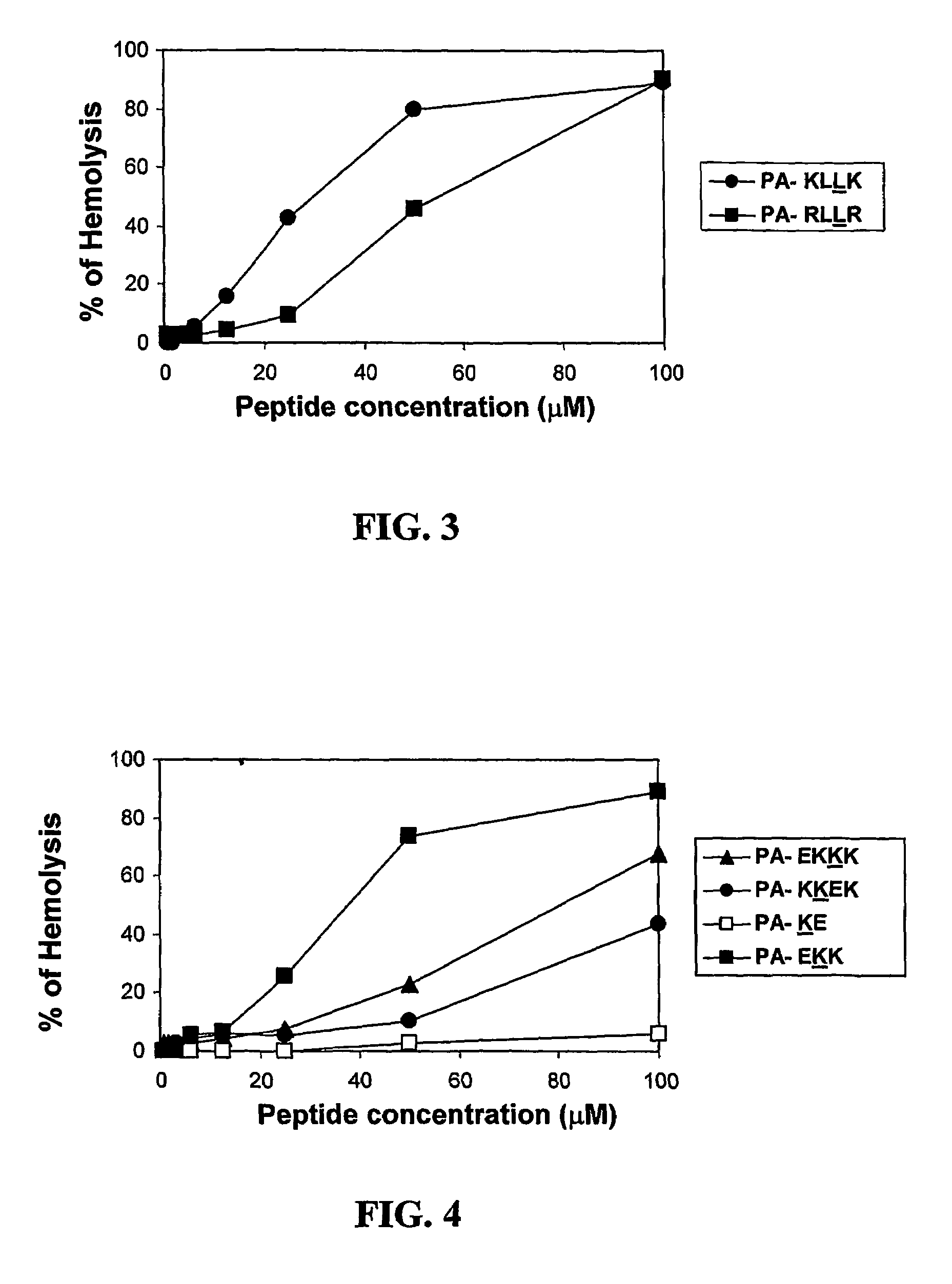 Antimicrobial and anticancer lipopeptides