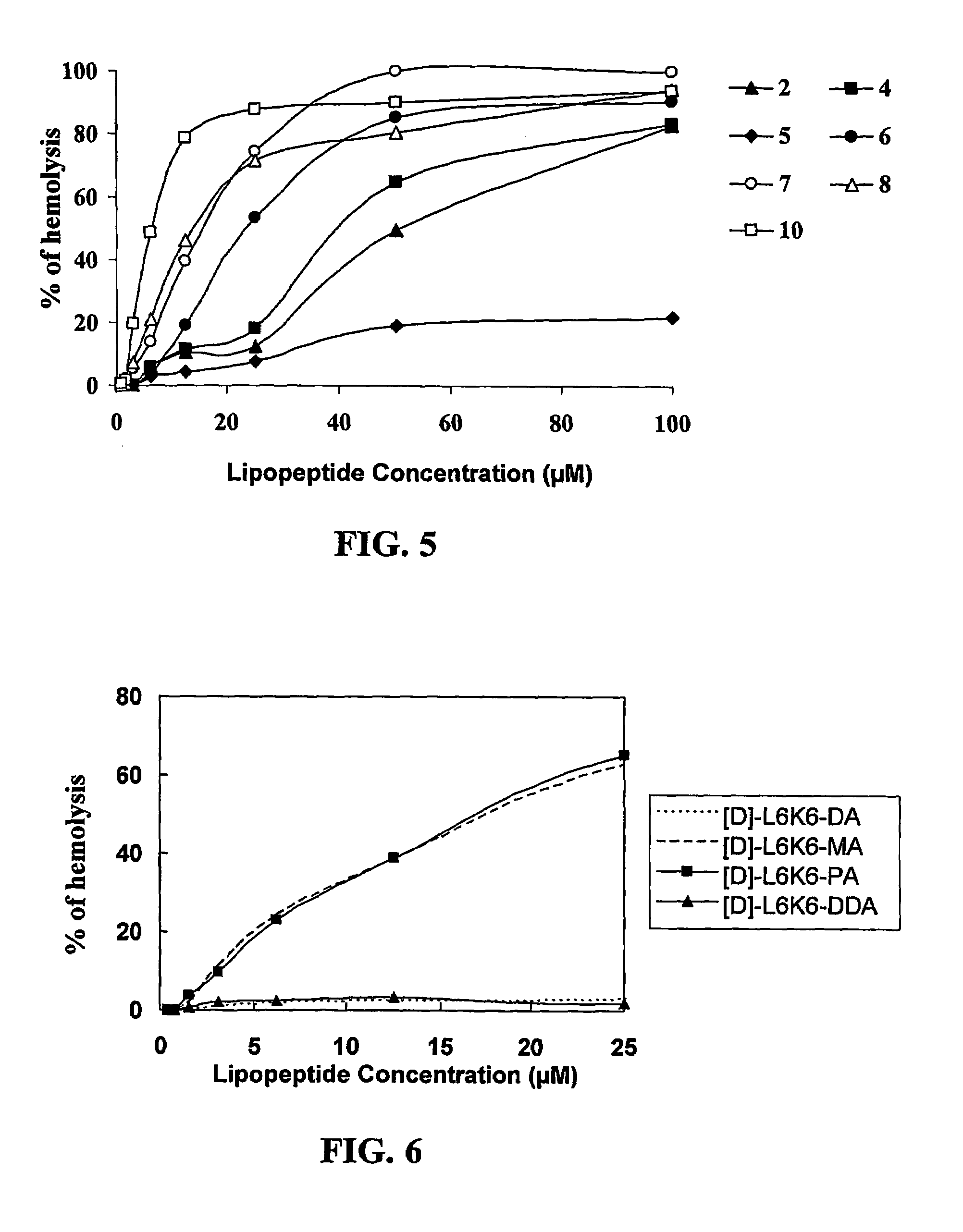 Antimicrobial and anticancer lipopeptides