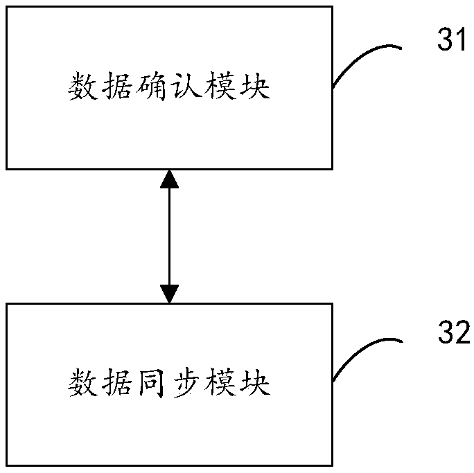 Method and device for remote backup of data in HDFSs