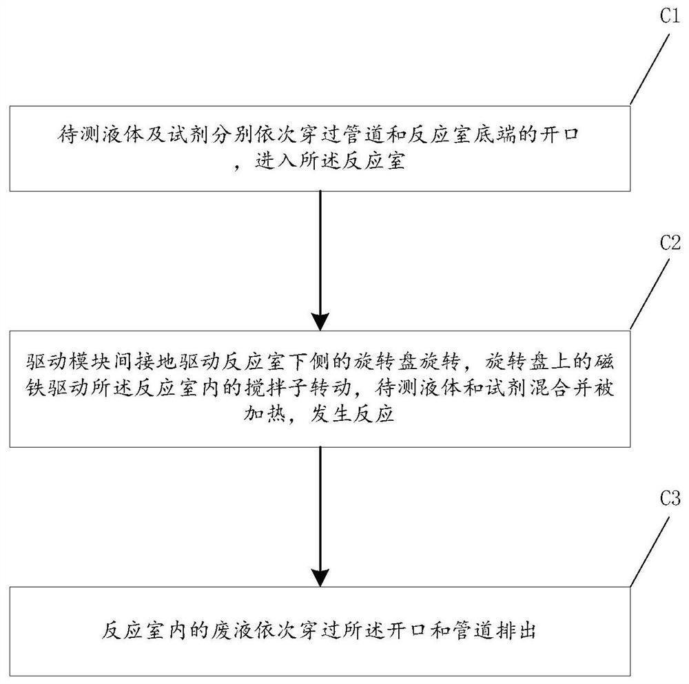 Detection method based on reaction process control