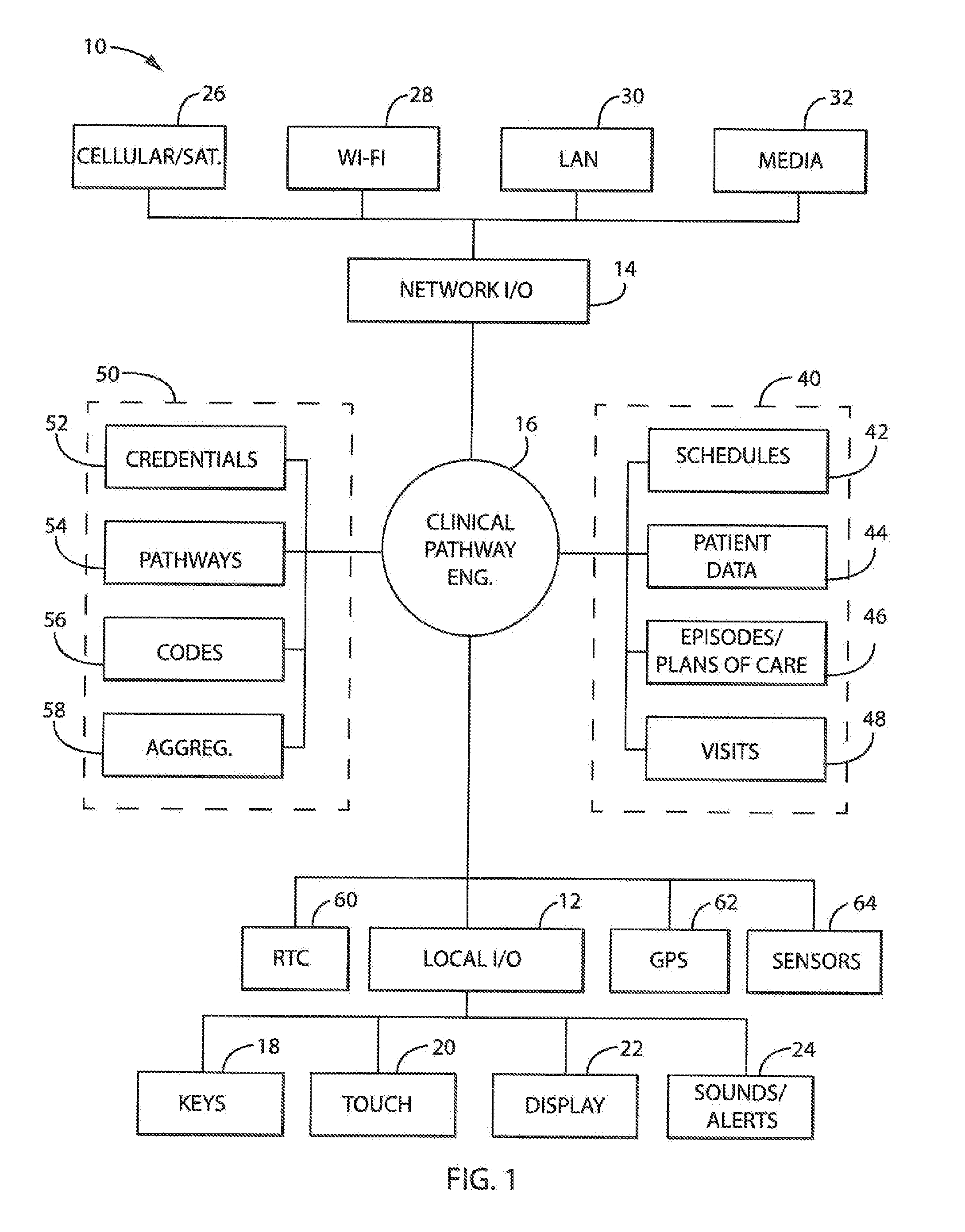 Portable System and Method for Guiding Treatment of Patients