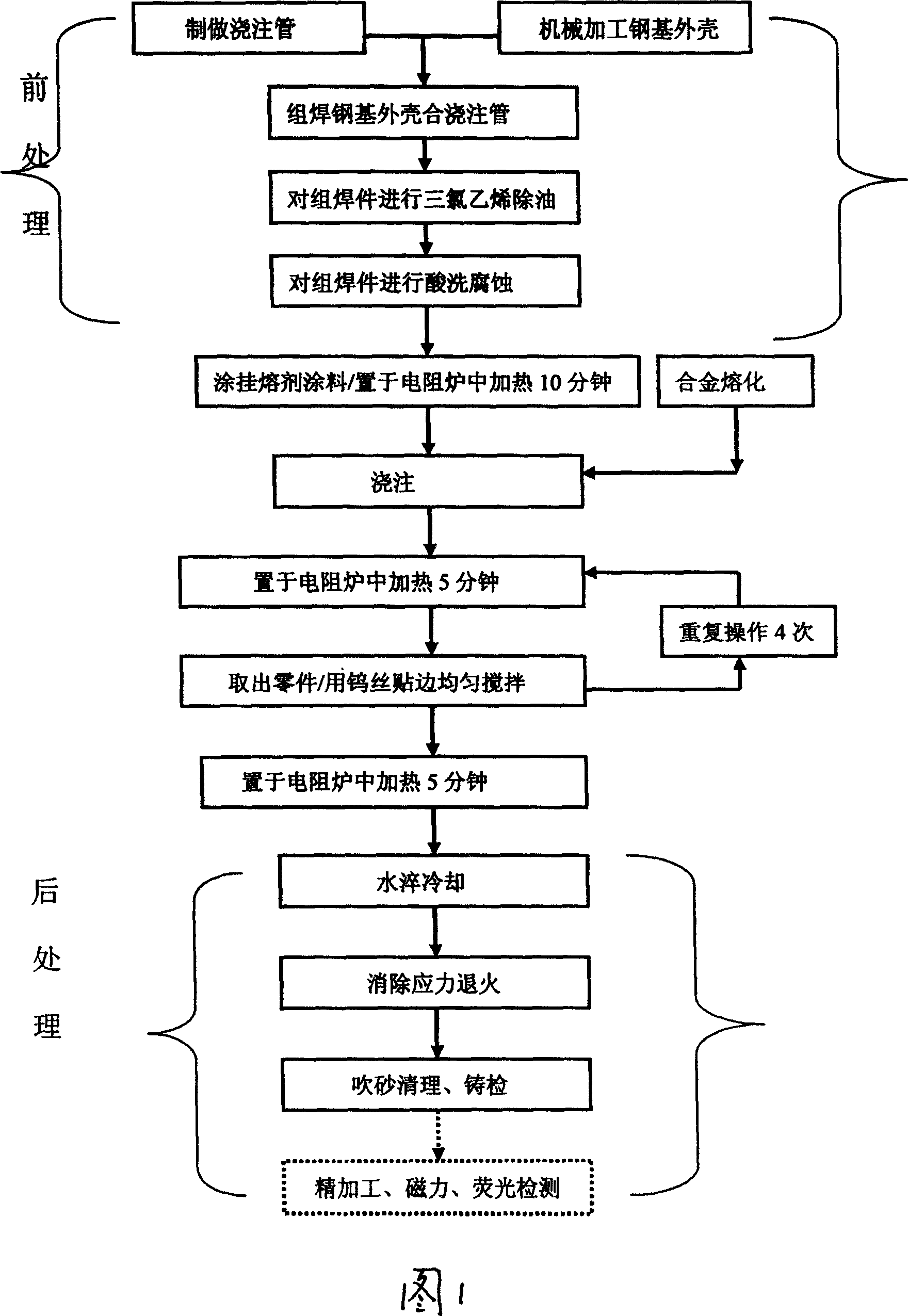 Improvement of working process to bimetal obturge part