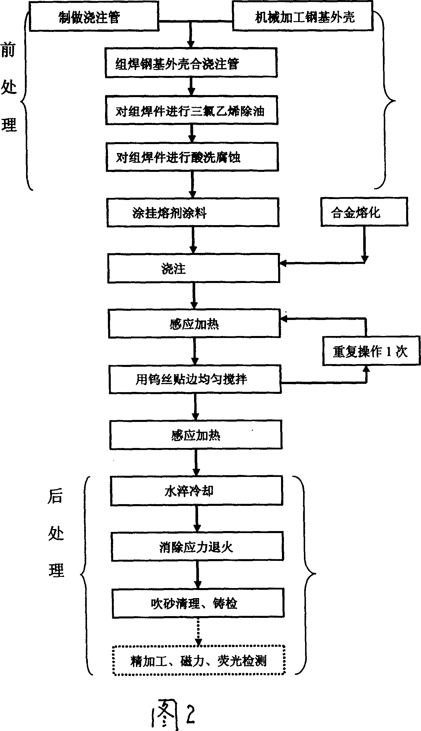 Improvement of working process to bimetal obturge part