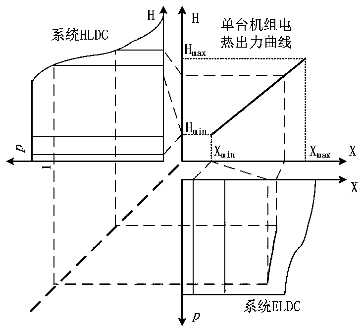 Wind curtailment electric quantity evaluation model based on equivalent electric quantity function method