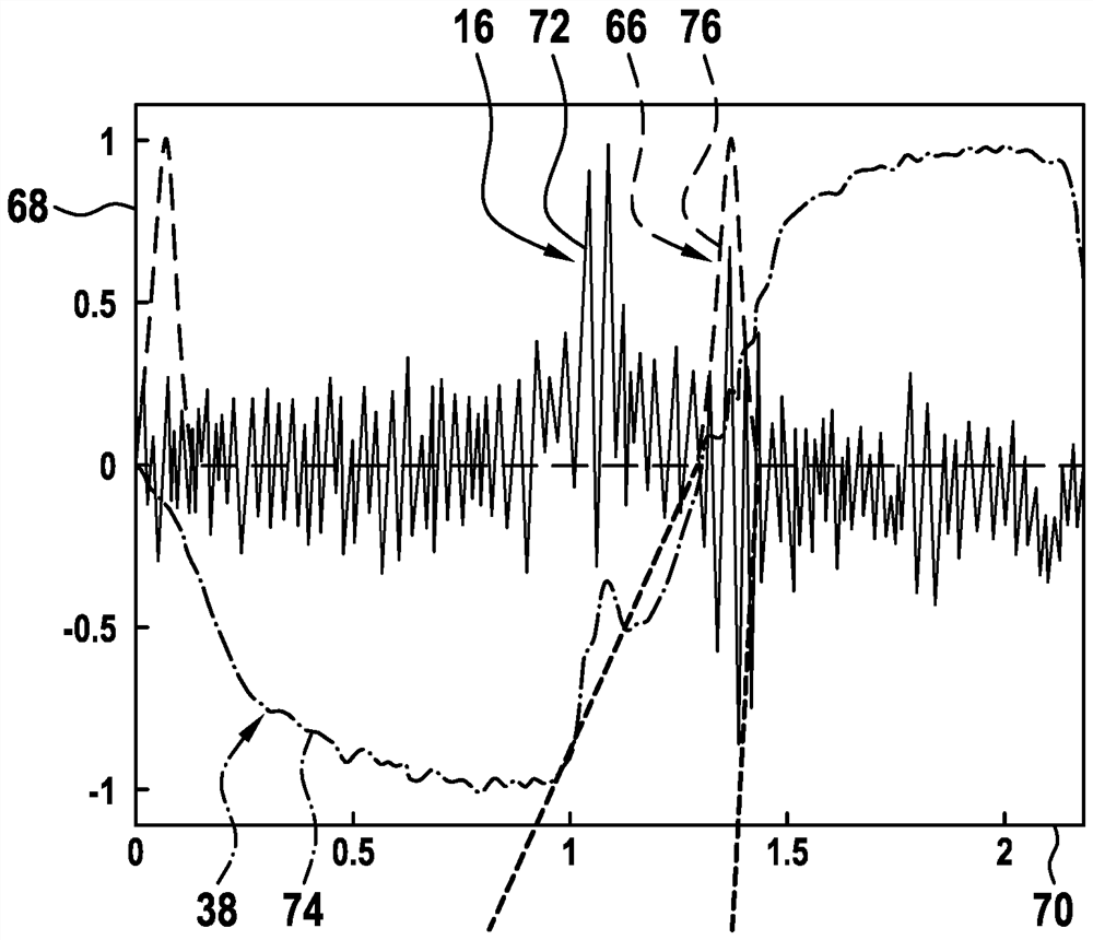 Method for ascertaining and/or monitoring a mechanical state of a tie rod apparatus