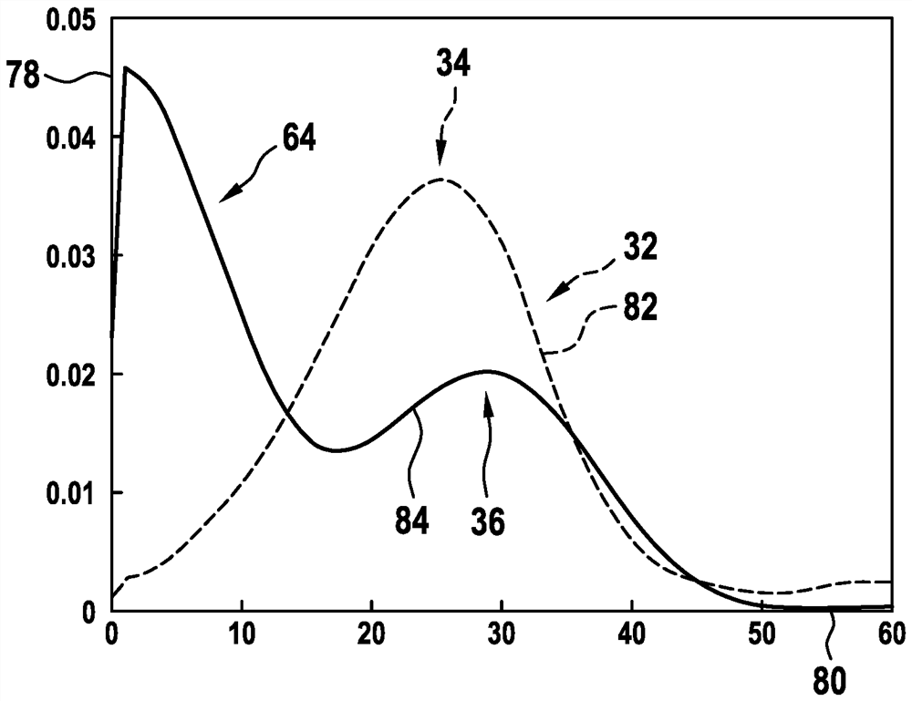 Method for ascertaining and/or monitoring a mechanical state of a tie rod apparatus