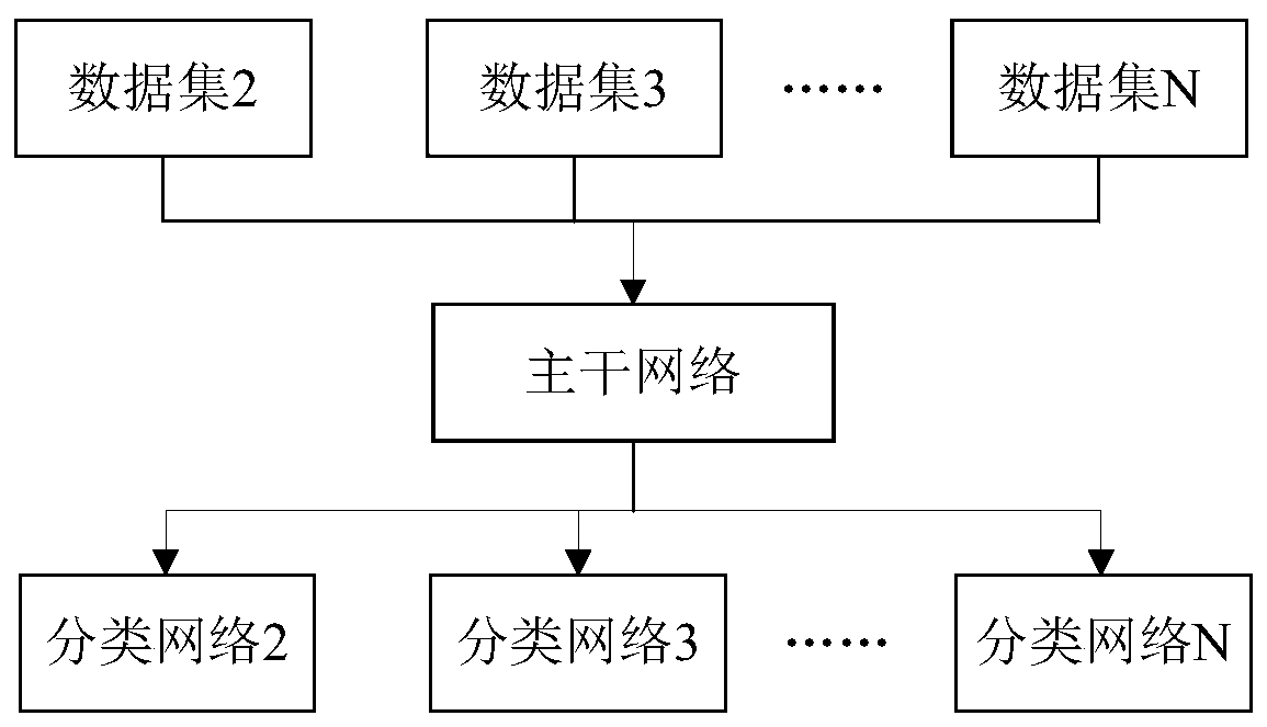 Picture set classification method and device