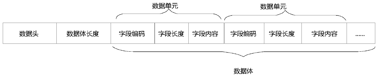 A communication text data transmission method based on a TCP protocol