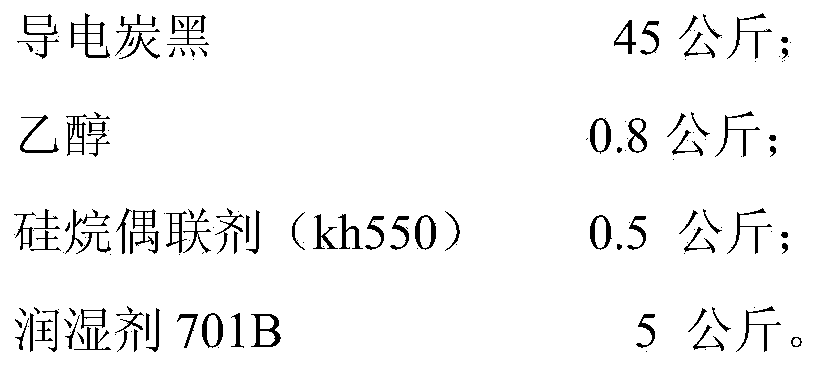 Special high-conductivity material for conductive powder coating and preparation method of special high-conductivity material