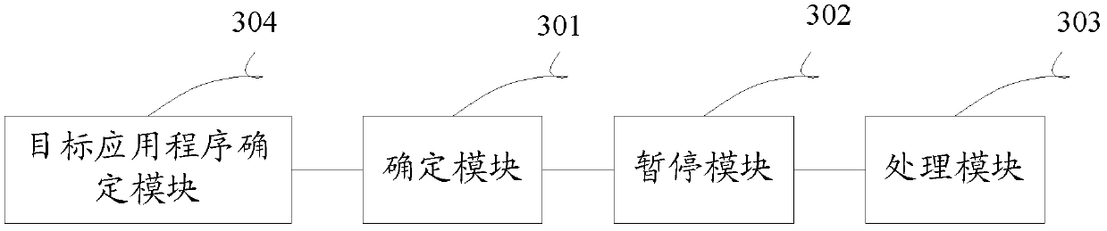 Processing method and device in operation of application program