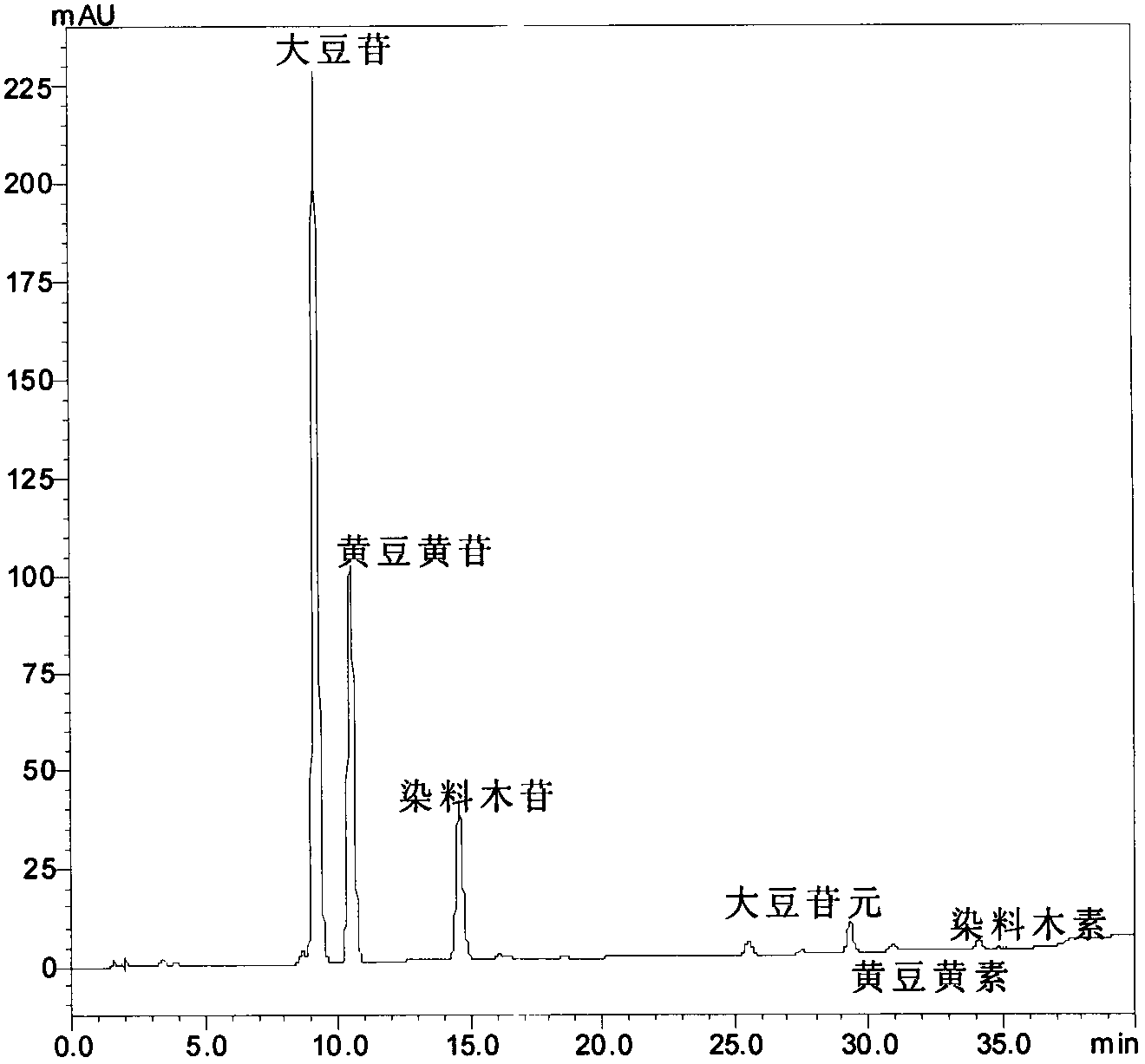 Method for preparing isoflavone aglycone through isoflavone glucoside hydrolysis by malic acid catalysis