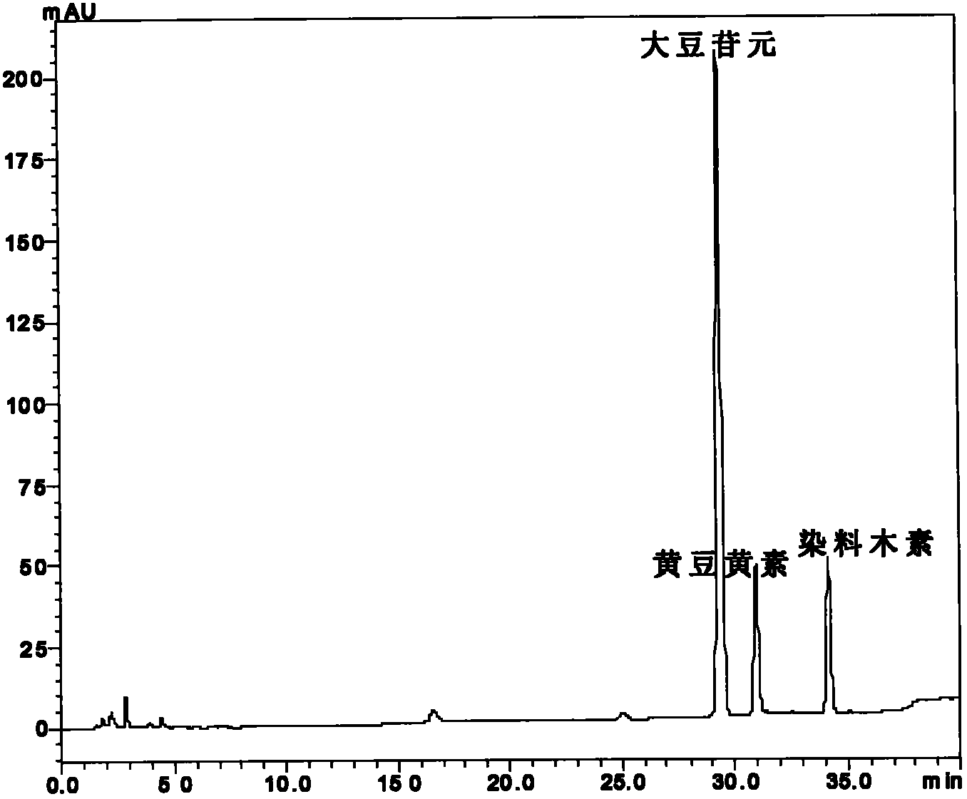 Method for preparing isoflavone aglycone through isoflavone glucoside hydrolysis by malic acid catalysis