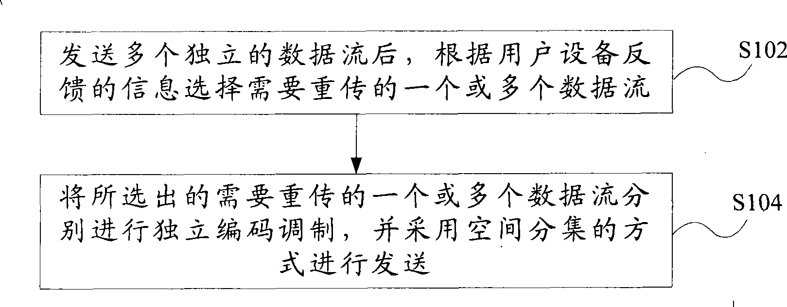 Method and device for HARQ in MIMO space multiplexing system