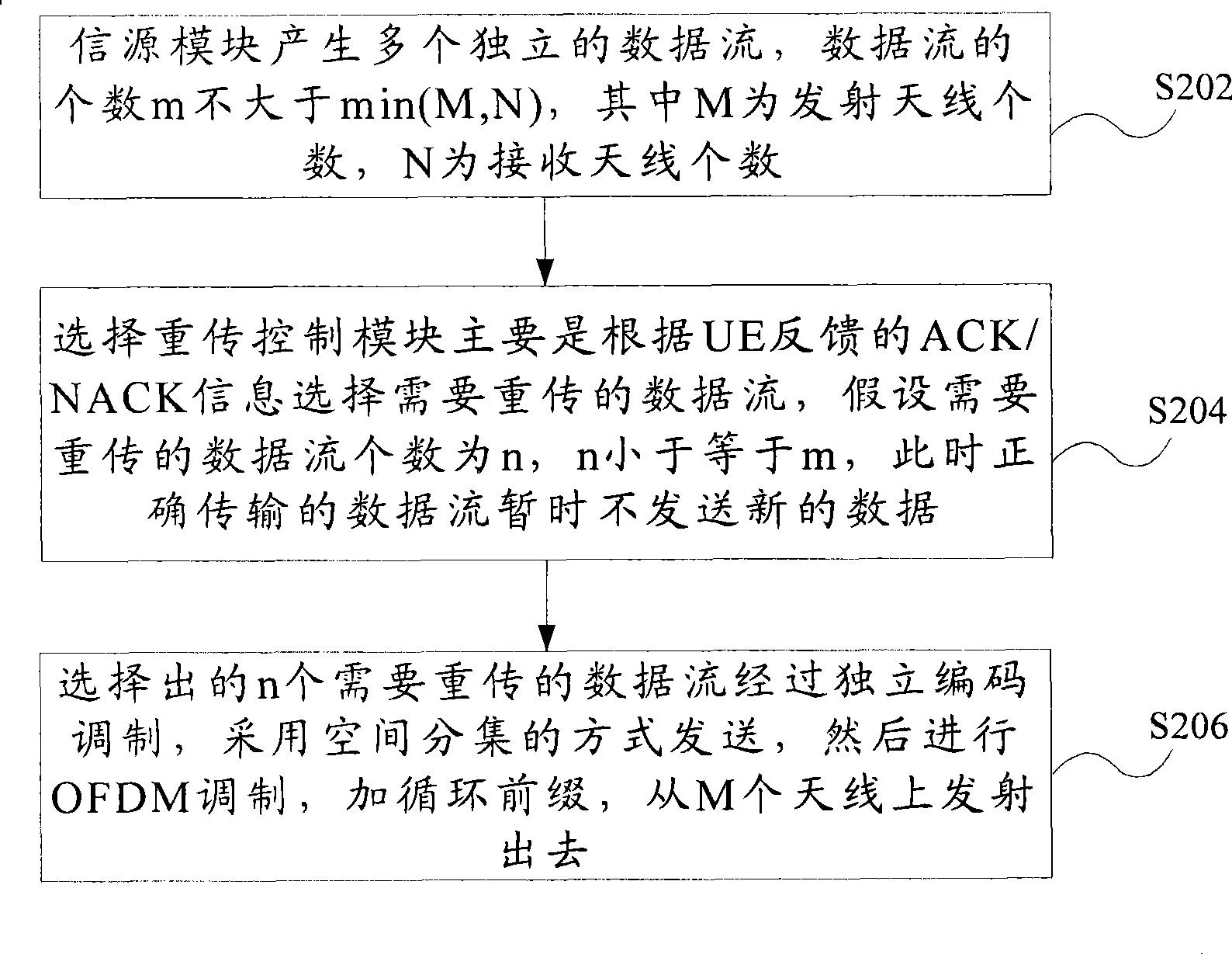 Method and device for HARQ in MIMO space multiplexing system