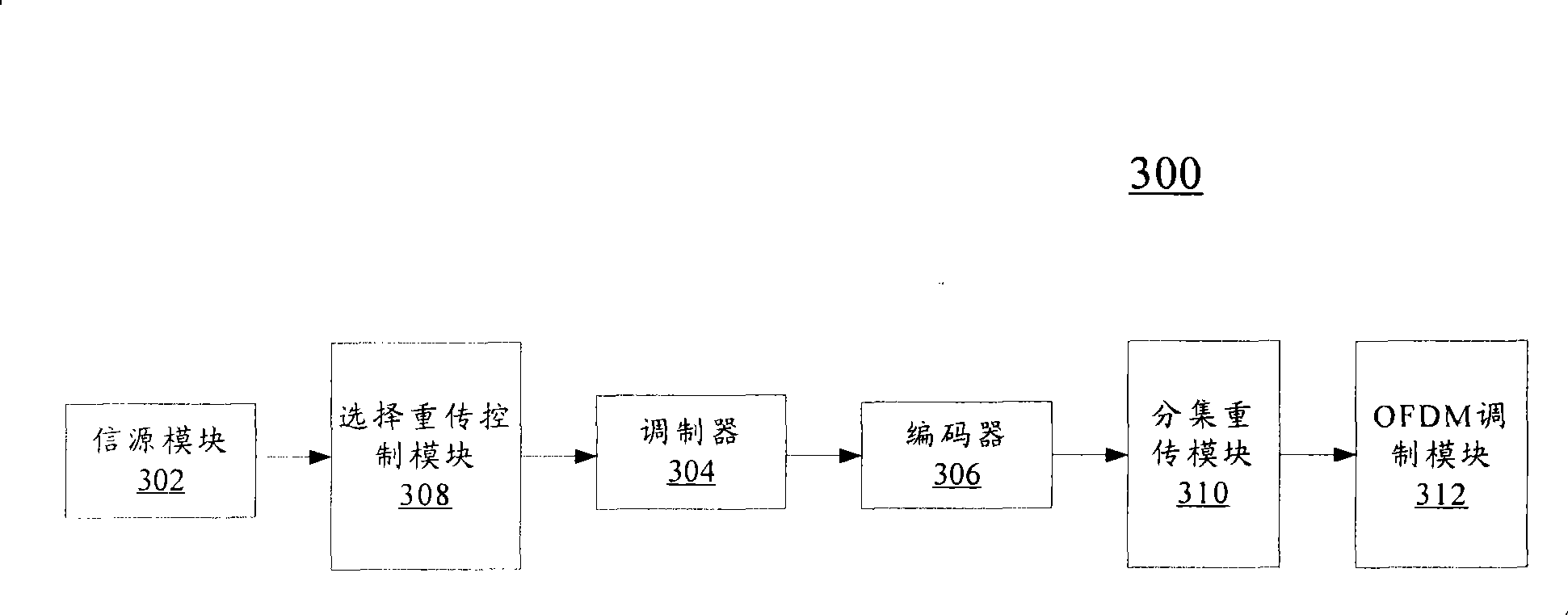 Method and device for HARQ in MIMO space multiplexing system