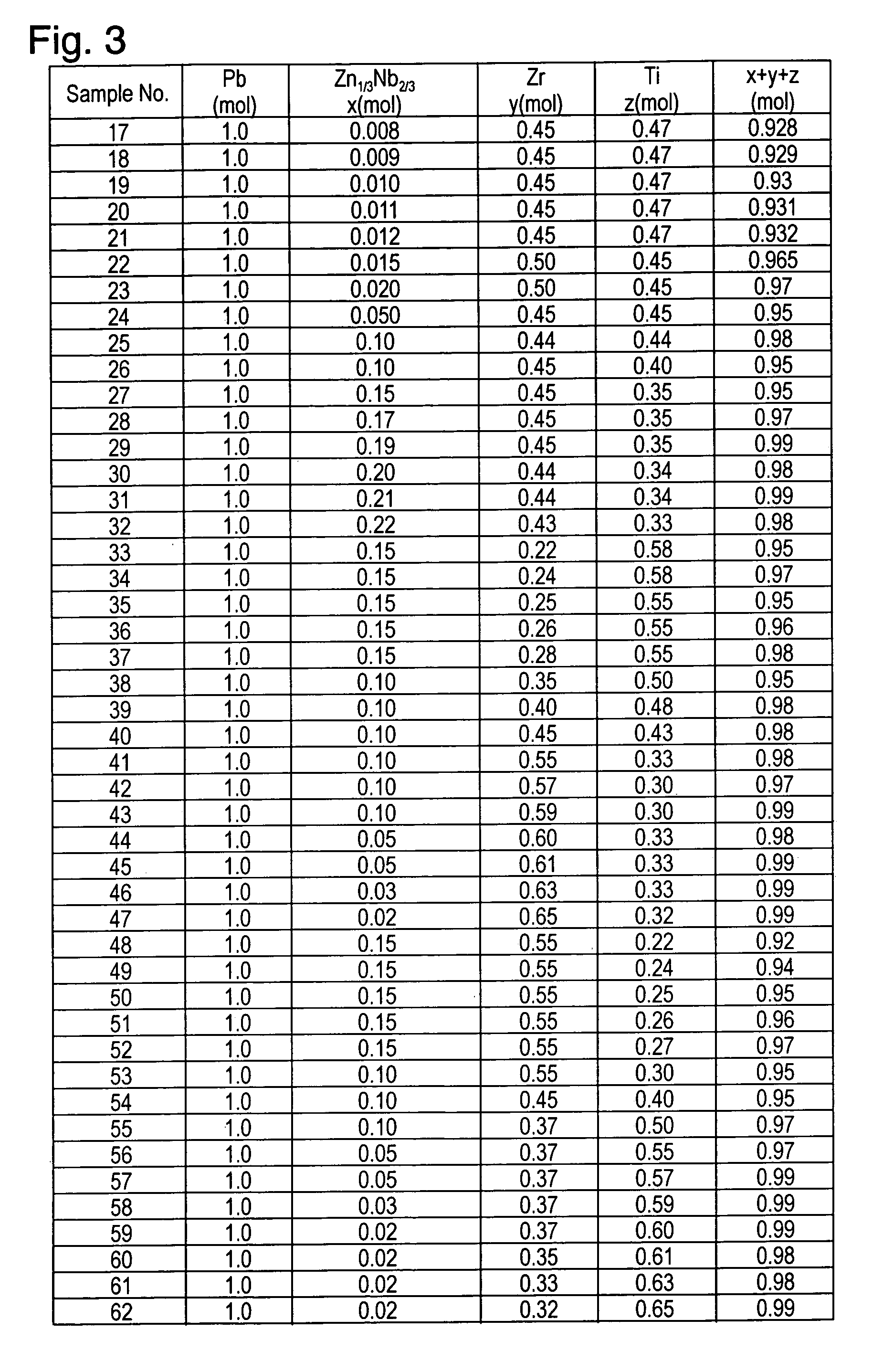 Piezoelectric porcelain composition, laminated piezoelectric device therefrom and process for producing the same