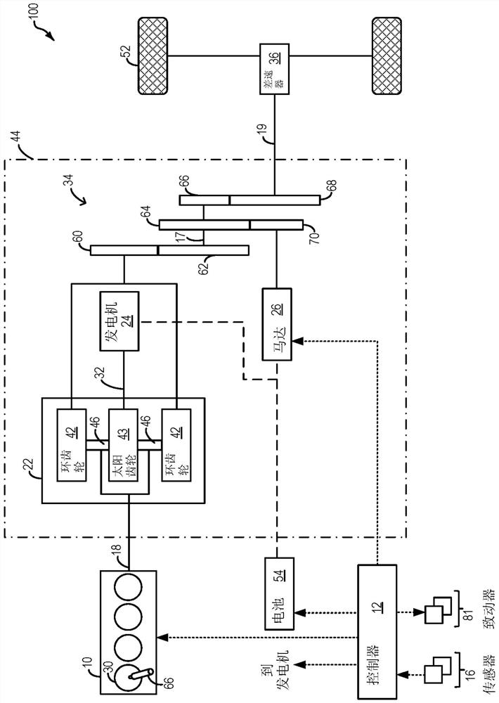 Method and system for engine control