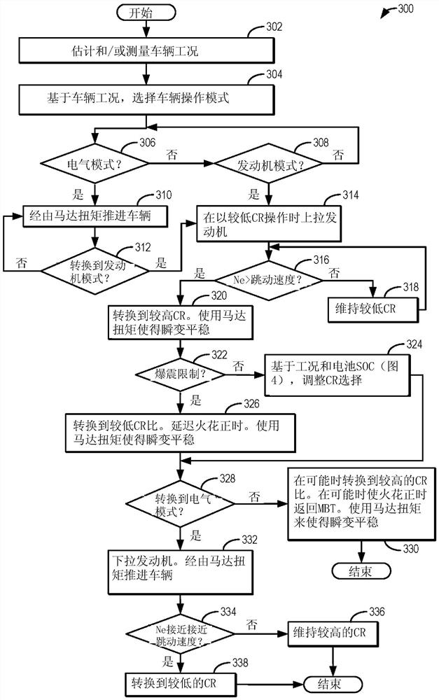 Method and system for engine control