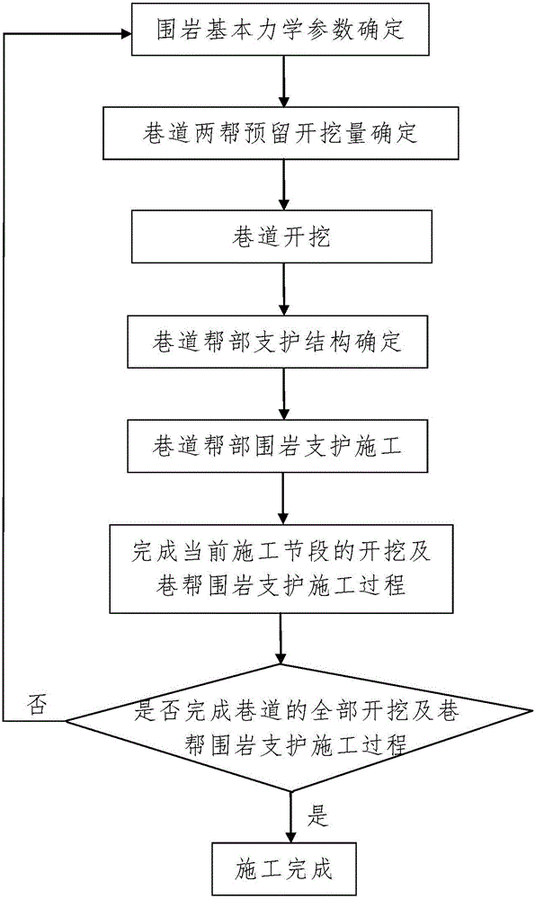 Roadside support method of short-distance coal seam roadway