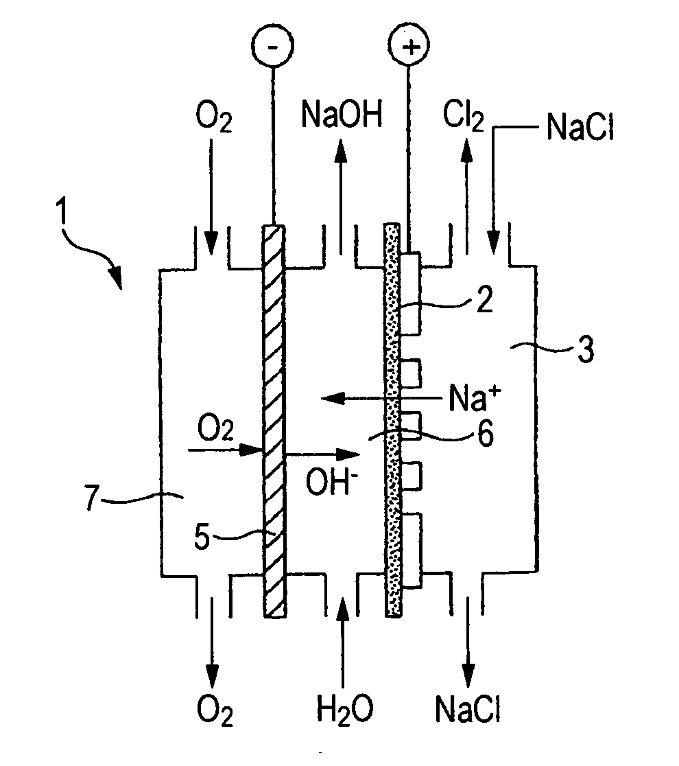 Gas diffusion electrode