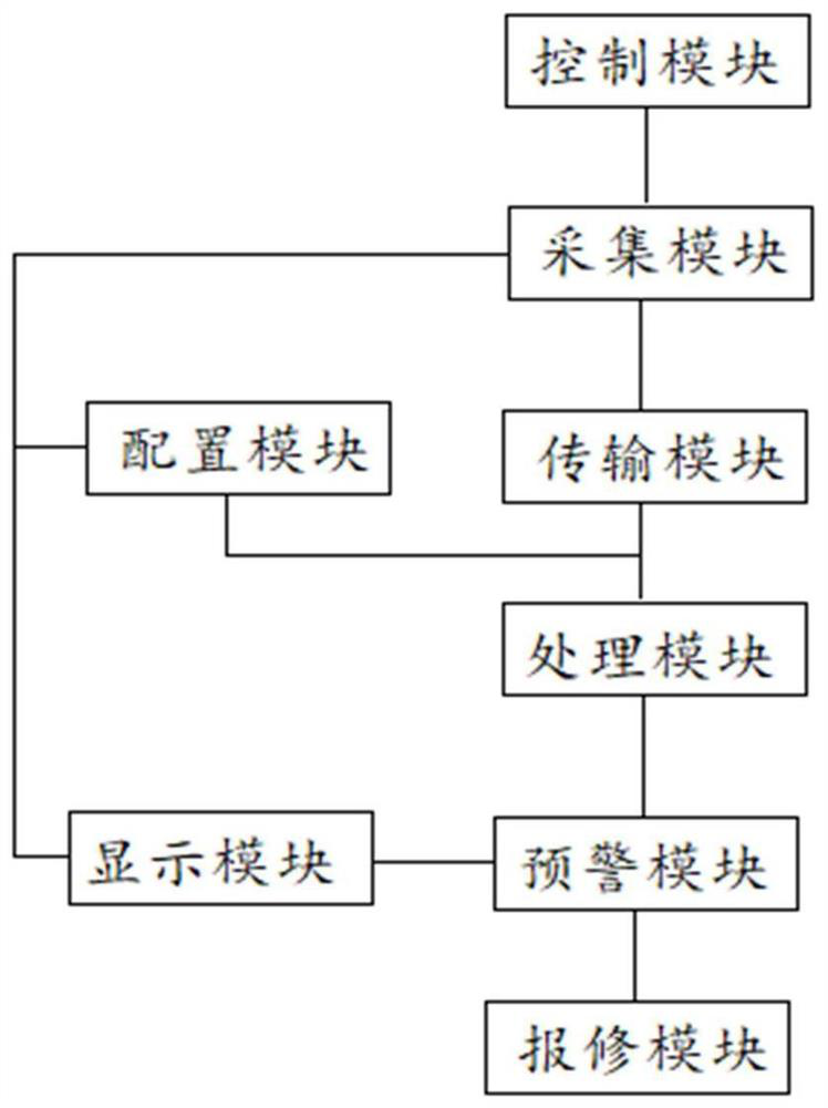 Power equipment monitoring and early warning system and method