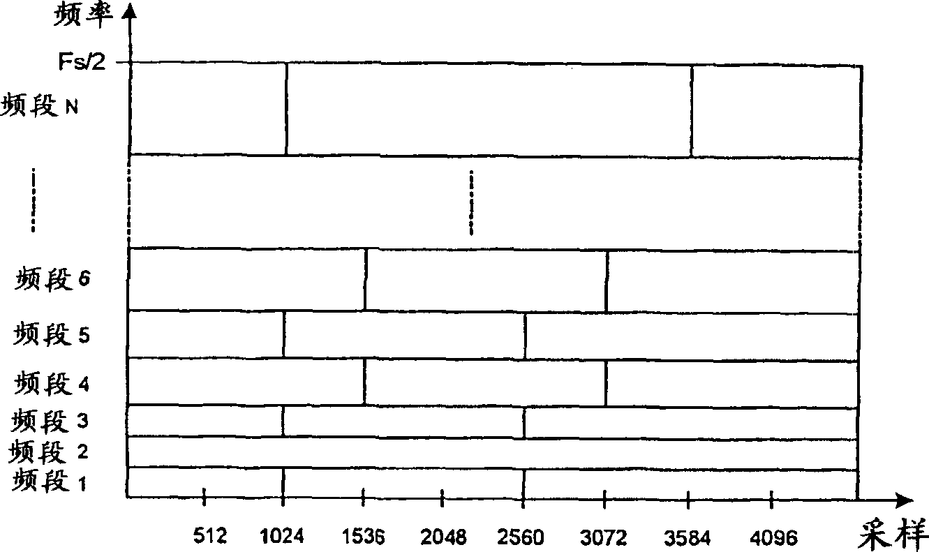 Segmenting audio signals into auditory events