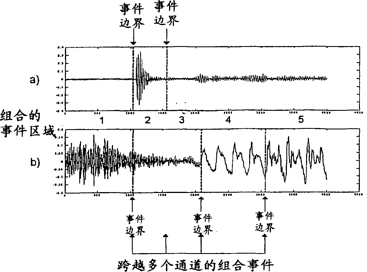 Segmenting audio signals into auditory events