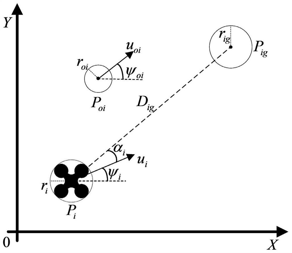 Multi-unmanned aerial vehicle motion planning method based on artificial potential field method and MADDPG