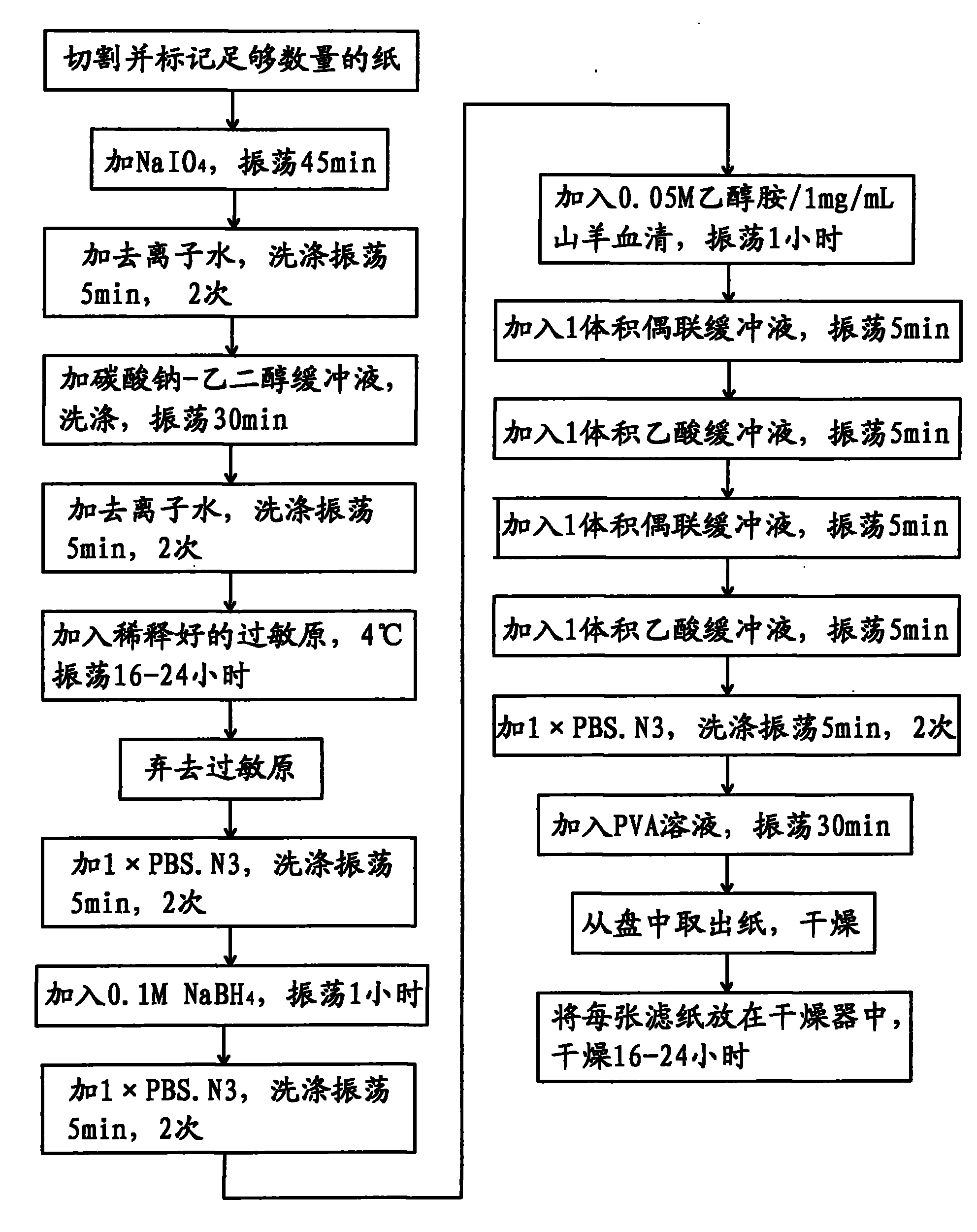 Efficient cascade amplification antibody testing method