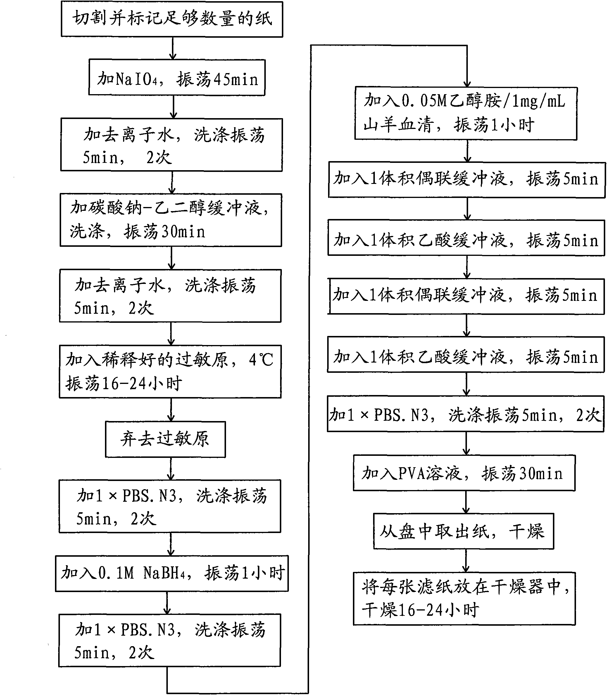 Efficient cascade amplification antibody testing method