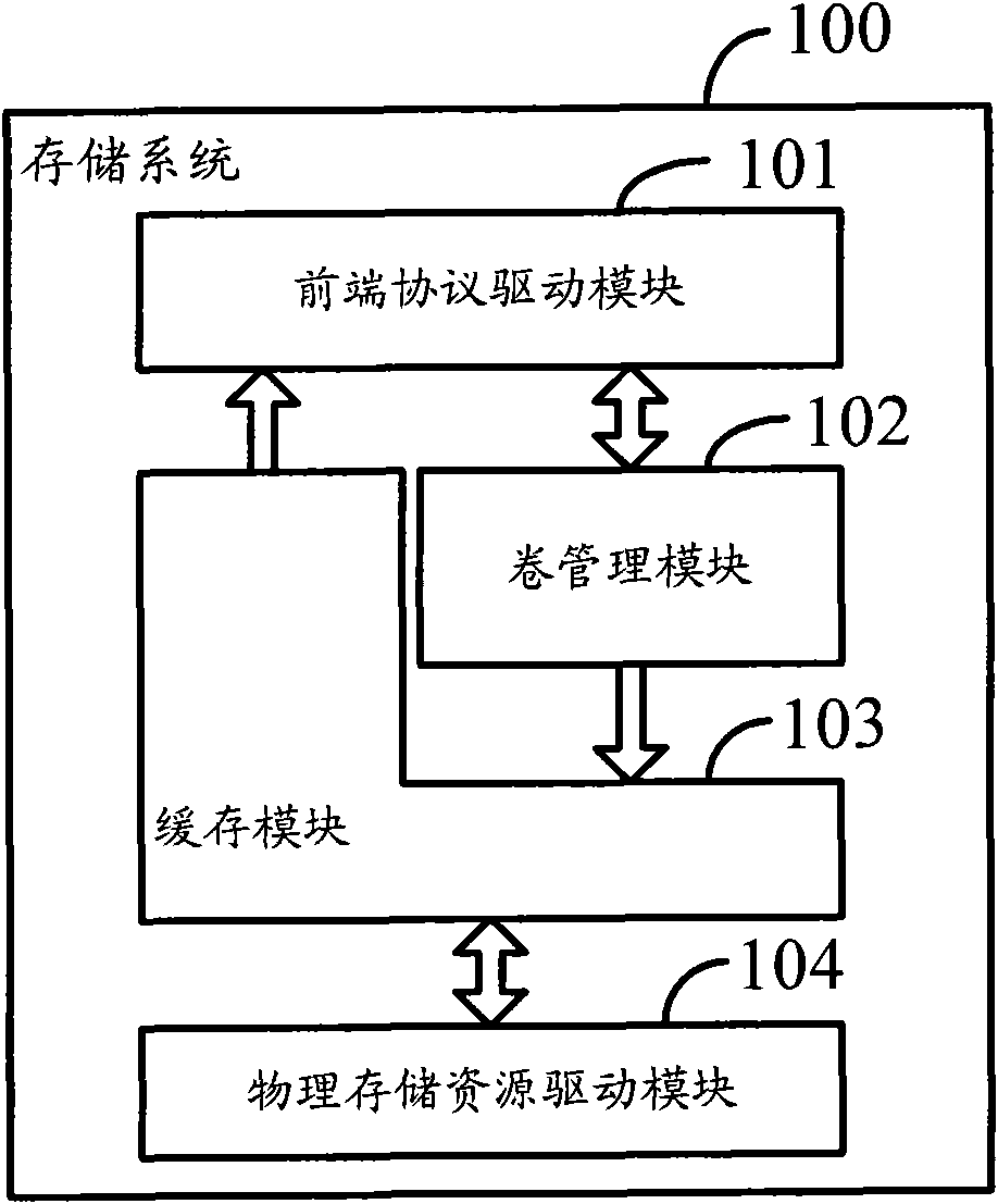 Hierarchical memory system and logical volume management method thereof