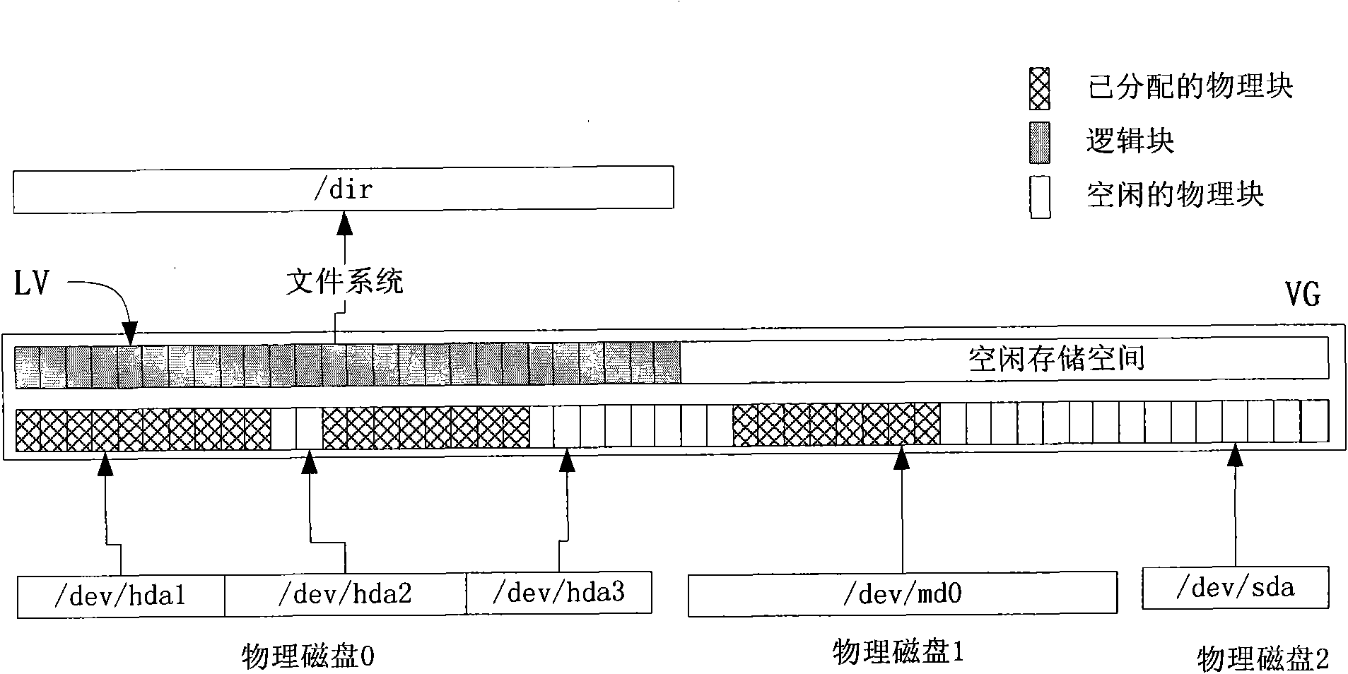 Hierarchical memory system and logical volume management method thereof