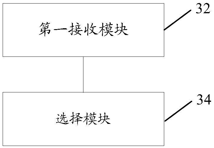 Resource selection method and device