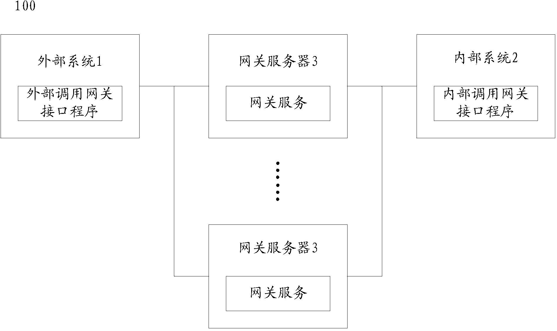 Data exchange method and system and gateway server