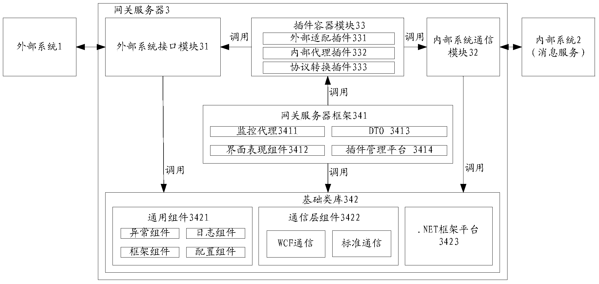 Data exchange method and system and gateway server