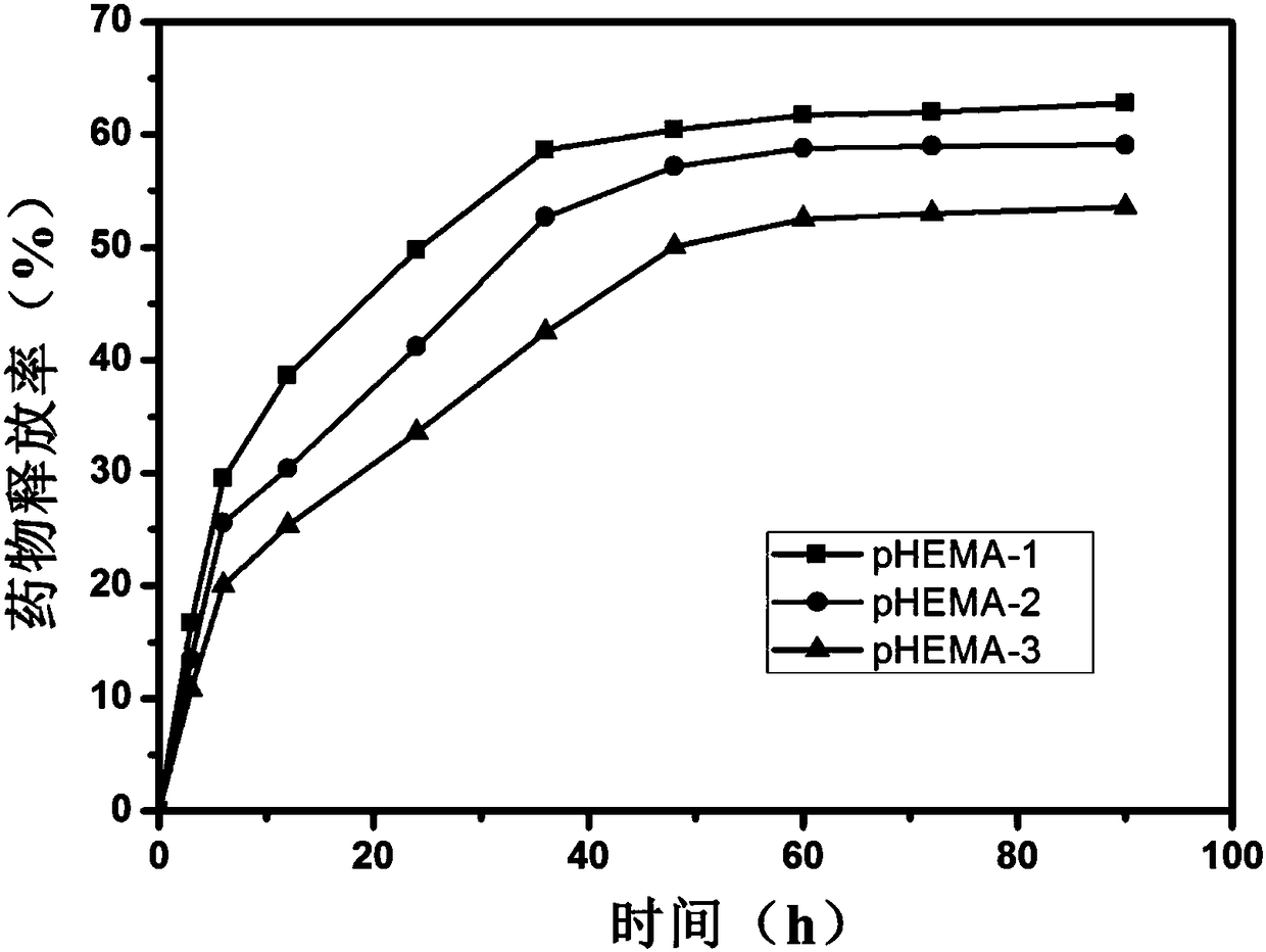 Preparation method of lacrimal duct plug with medicine slow release function