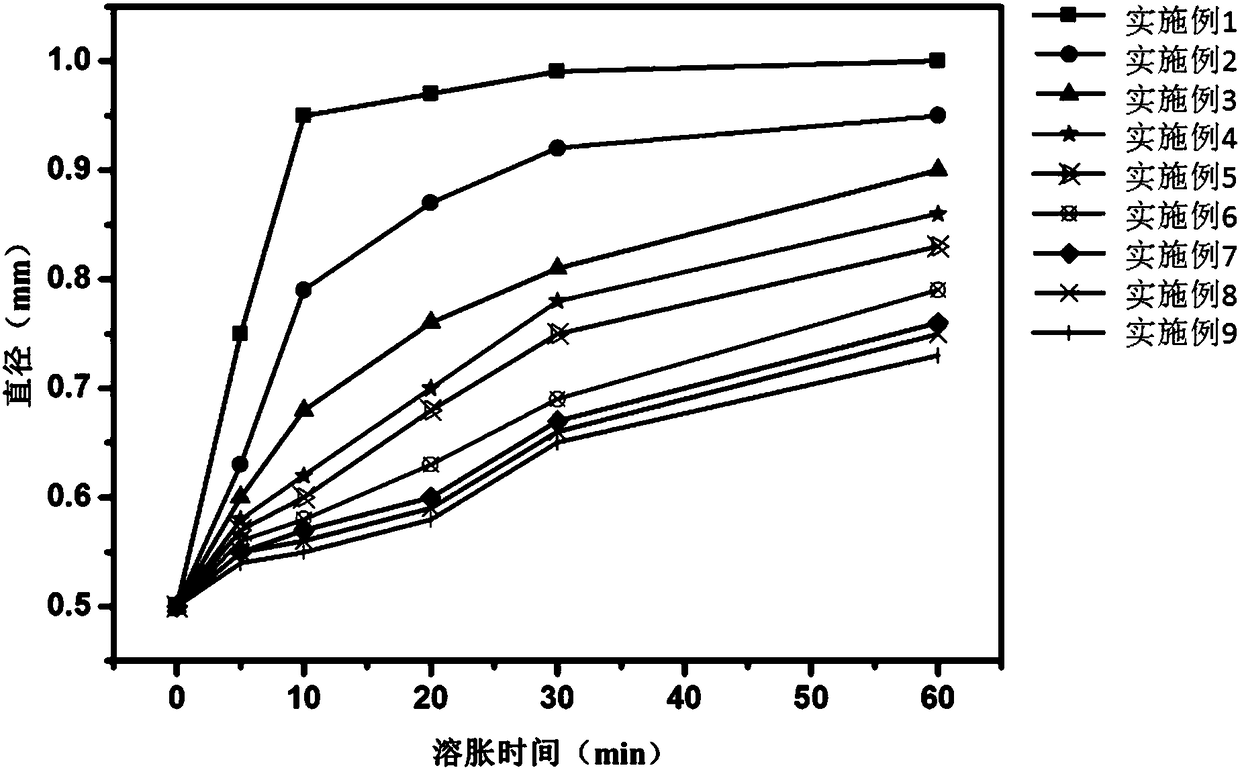 Preparation method of lacrimal duct plug with medicine slow release function