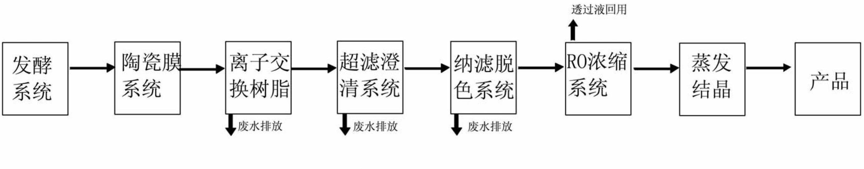 Process for purifying L-phenylalanine