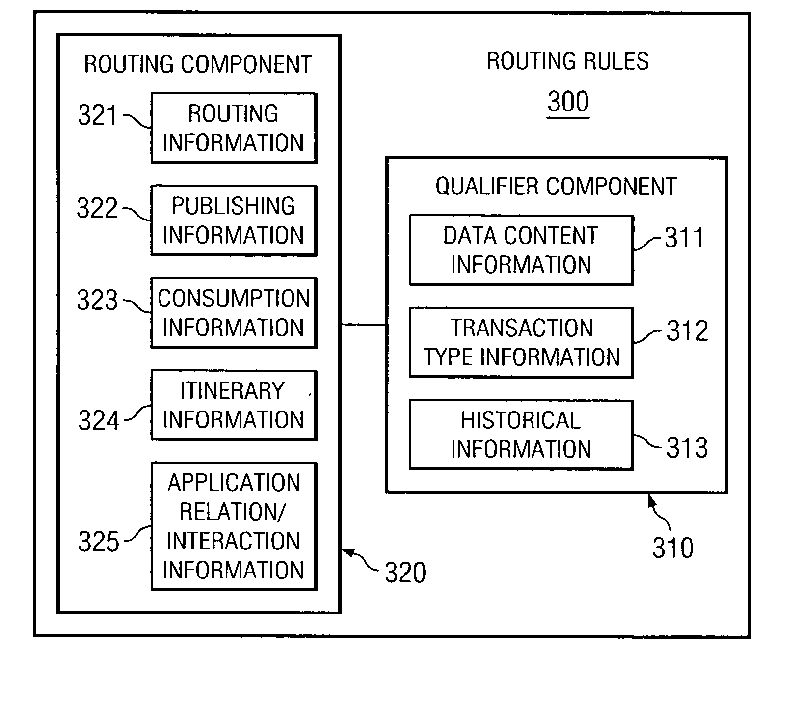 Systems and methods providing intelligent routing of data between software systems