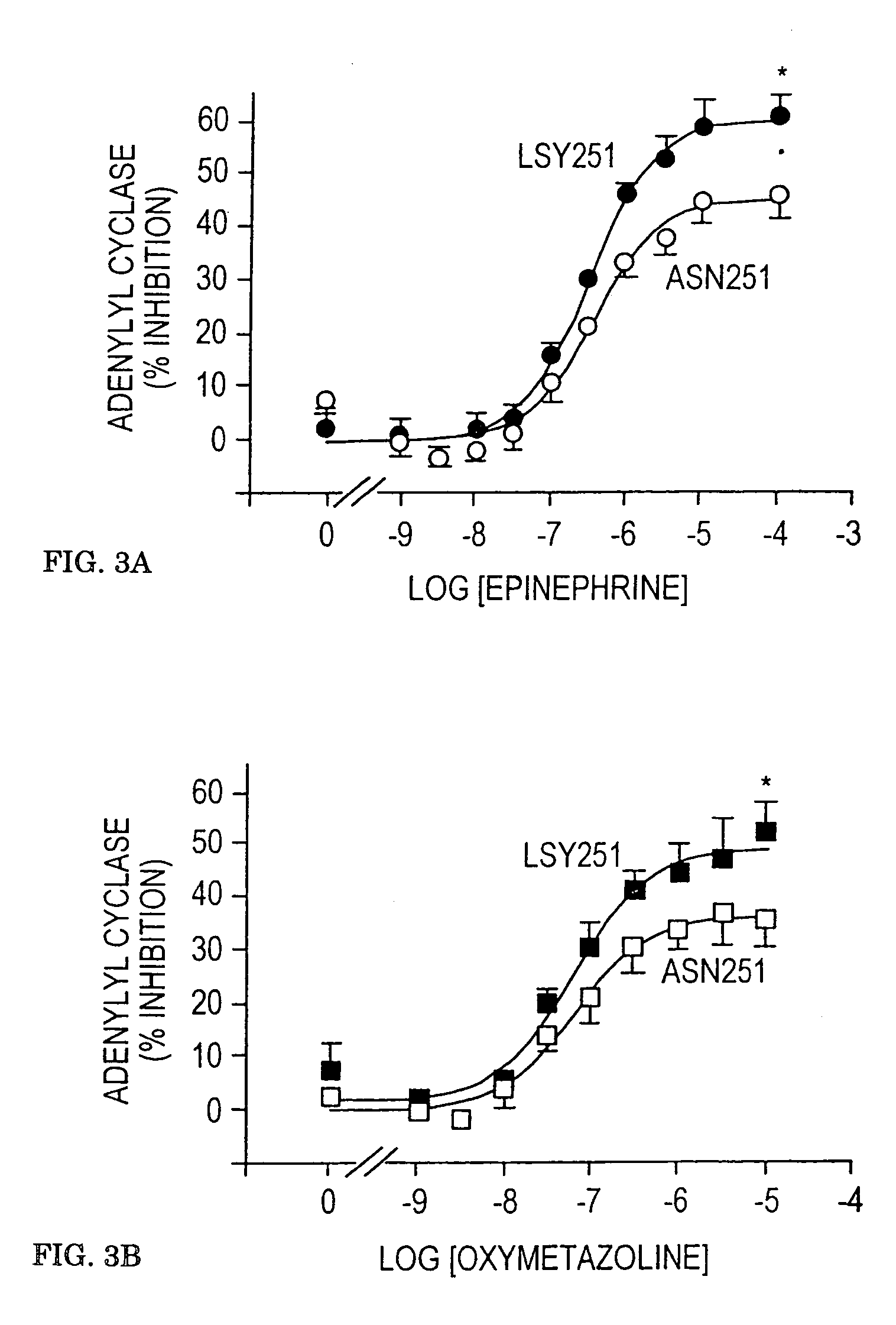 Alpha-2A-adrenergic receptor polymorphisms