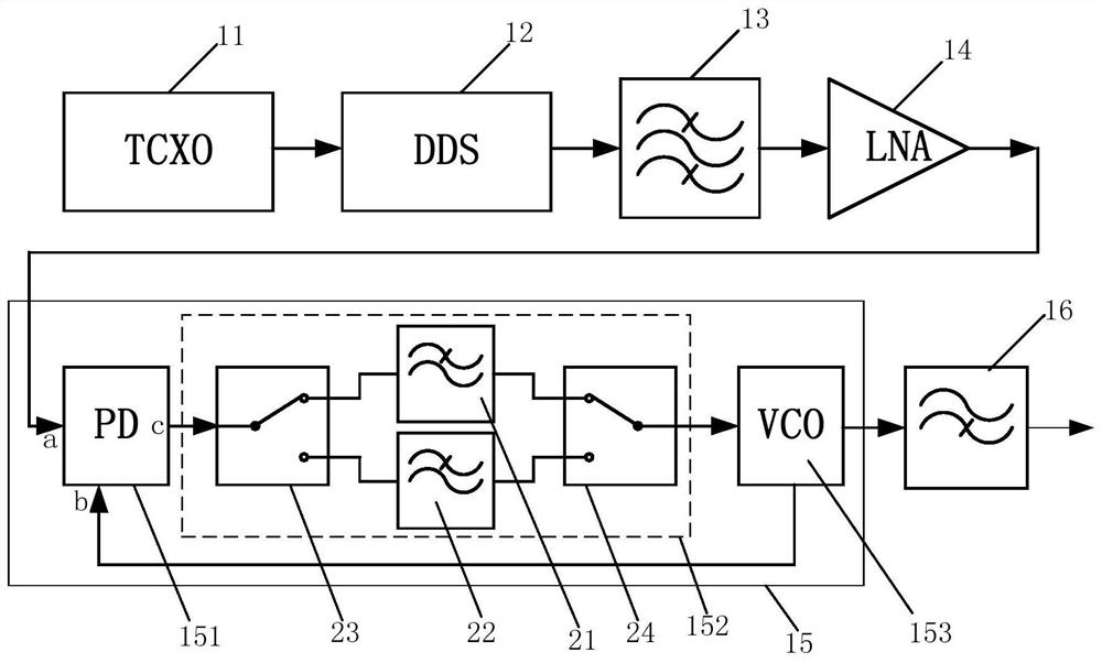 Frequency generating device and frequency generating method