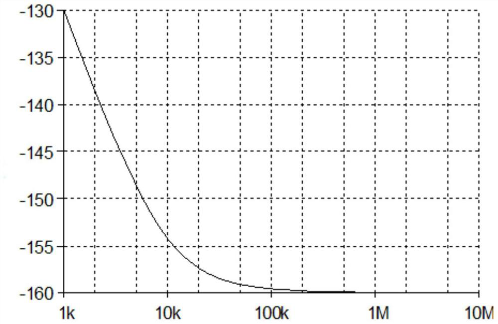 Frequency generating device and frequency generating method