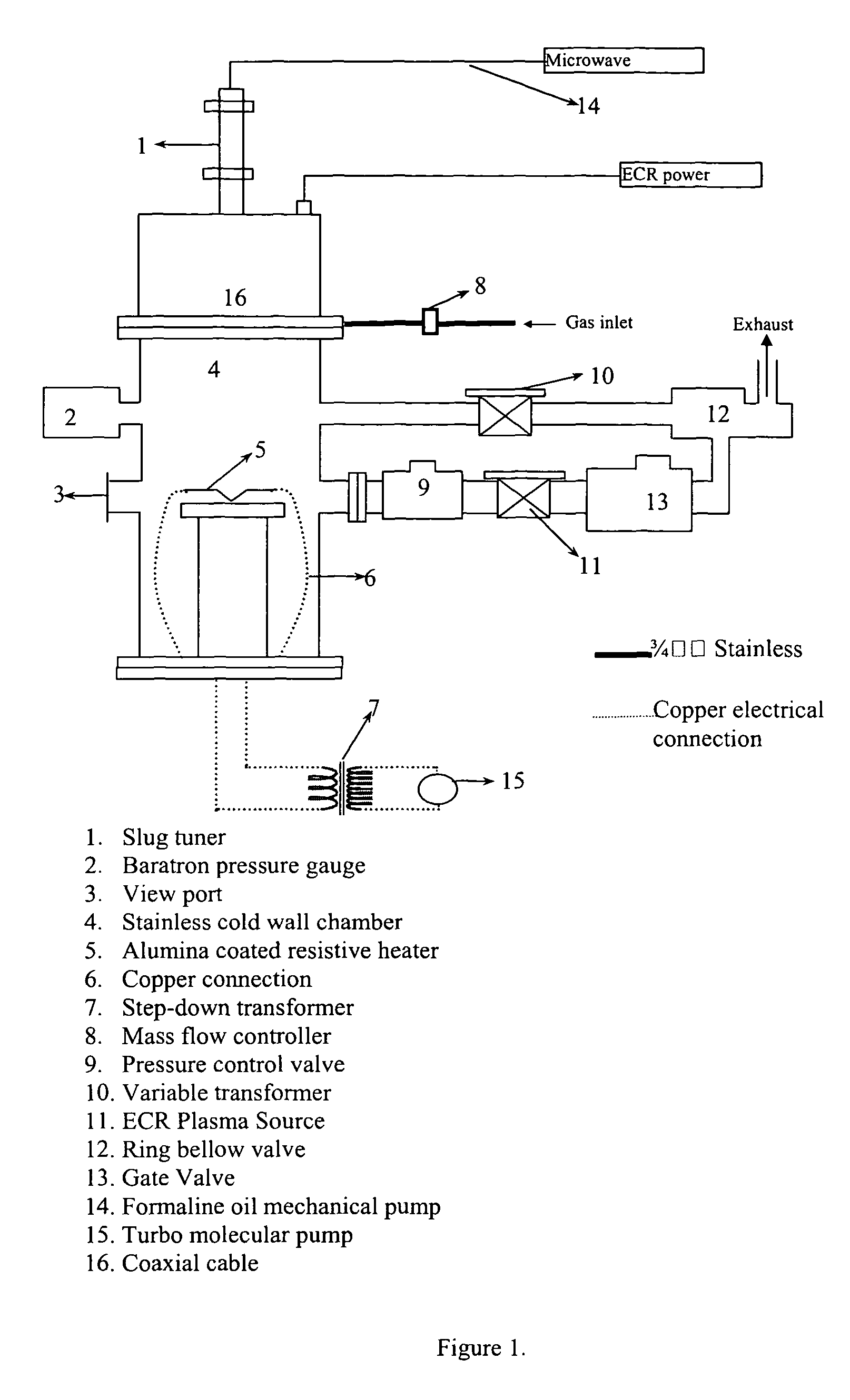 Bulk synthesis of metal and metal based dielectric nanowires