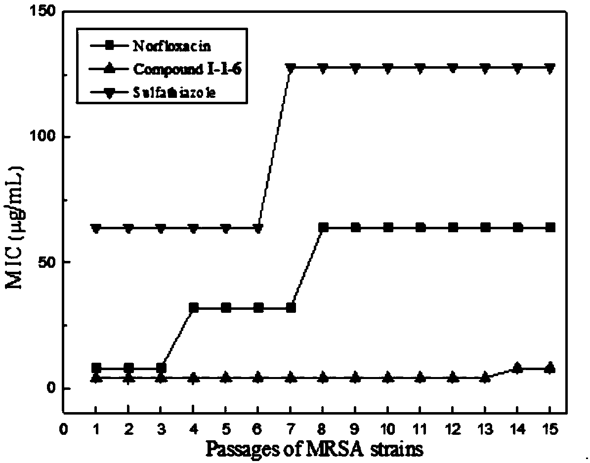 Isopropyl alcohol bridged sulfonazole type compound as well as preparation method and application thereof